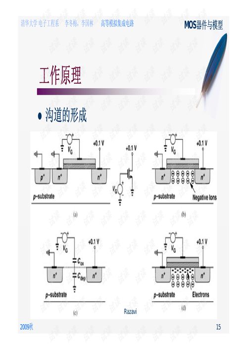 高等模拟集成电路设计